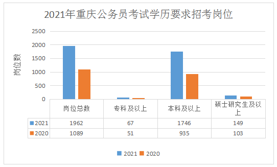 重庆市人口有多少2021_重庆市人口密度(3)