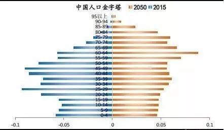 国家统计00后每年人口_杭州每年人口增长(3)