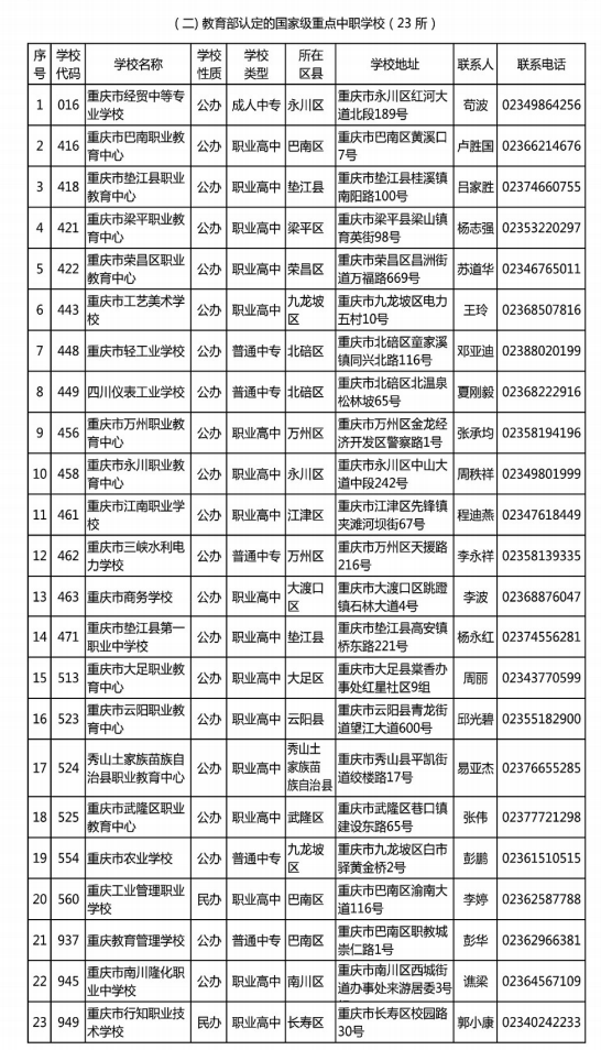重庆中职学校排名_哈尔滨中职学校排名