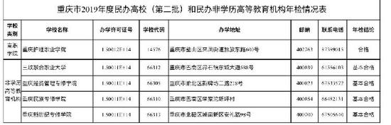 重庆民办学校排名_2020重庆民办学校首次摇号结束摇中了的别忘记“确