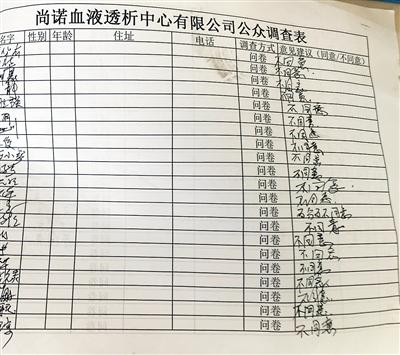 部分居民填写民意调查,对在小区建血透中心表示不同意。