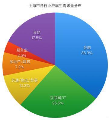 2019大学生就业真有那么难? 什么样的校园求