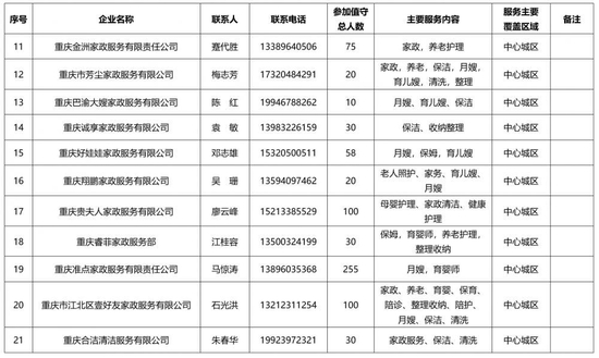 新春家政不打烊 重庆这些家政企业为你服务