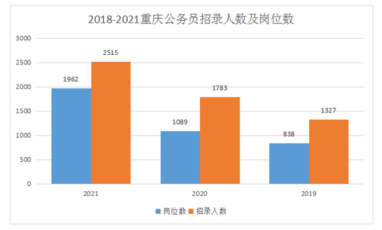 重庆市人口数量_表情 2017重庆人口大数据分析 常住人口增量不敌杭州长沙出生(2)
