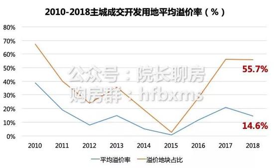 gdp好还是财政收入好_中国经济向好财政收支大增