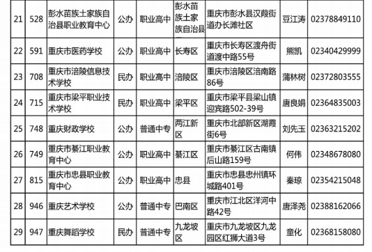 重庆中职学校排名_哈尔滨中职学校排名