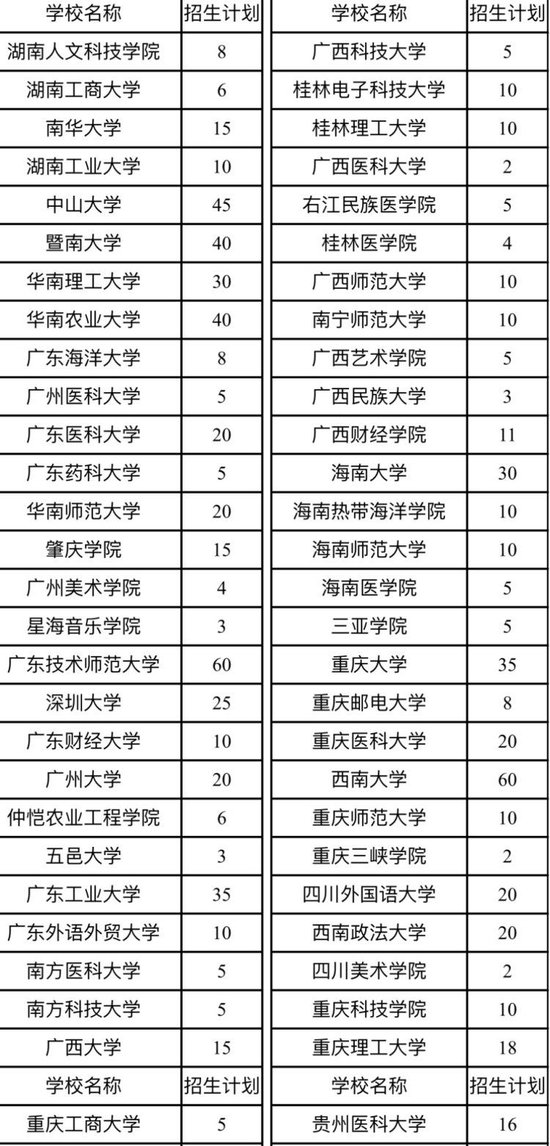 重庆210人！2024年退役大学生士兵研究生招生计划来了