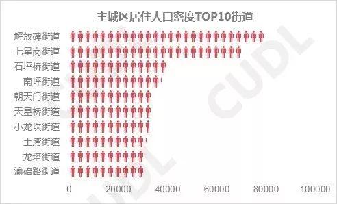 人口密集度城市排名_世界城市人口排名2020