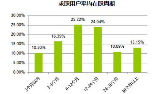 数据来源:香草招聘《2018年春节用工报告》
