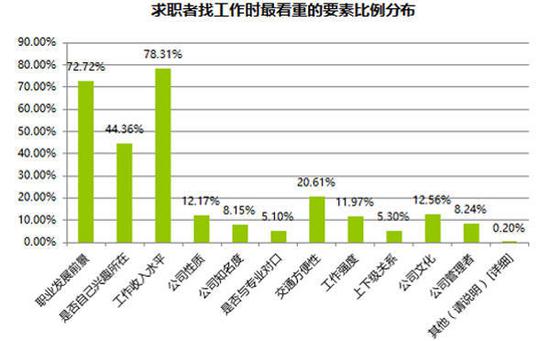 数据来源:香草招聘《2018年春节用工报告》