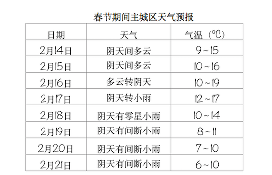 春节期间天气 重庆市气象台供图