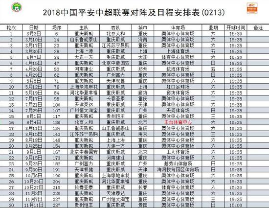 慢新闻精心整理的重庆斯威新赛季赛程