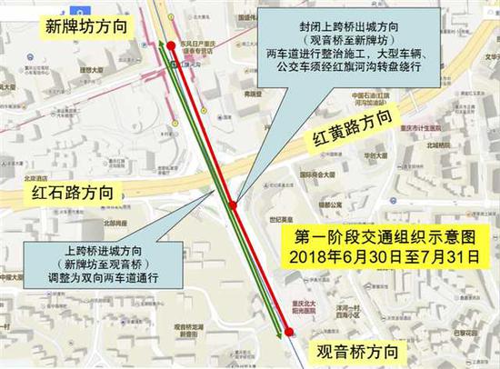 红旗河沟立交上跨桥大修整治工程总示意图、第一阶段交通组织示意图。(江北区城市管理局供图)