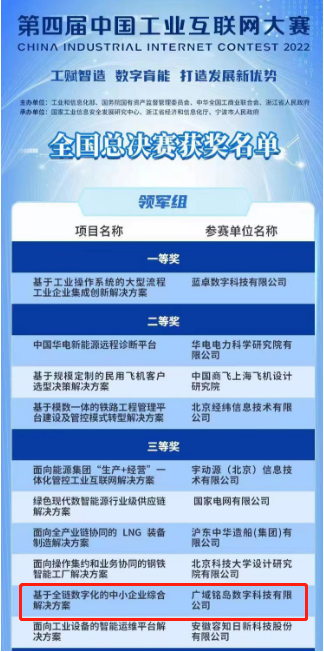 获奖名单截图。(广域铭岛供图)