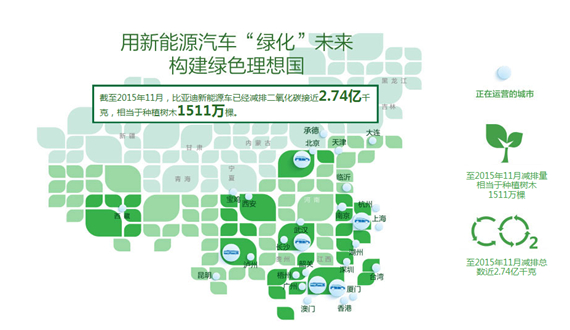 英雄or枭雄 看比亚迪新能源汽车称霸武林