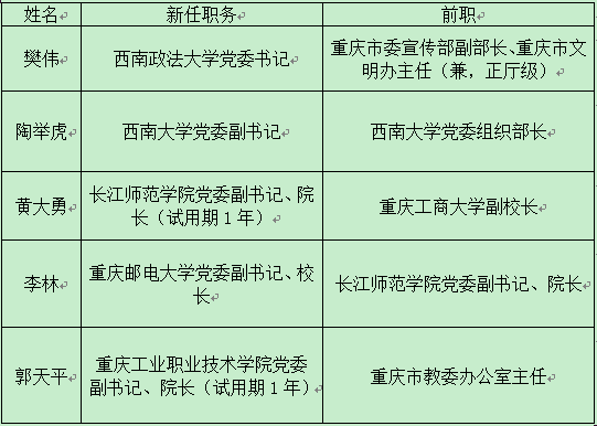 职务调整一览表
