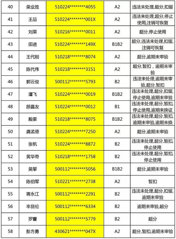 这418名司机和12辆机动车 车管所找你!_重庆汽车网