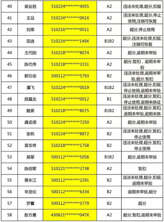 这418名司机和12辆机动车 车管所找你!_重庆汽车网