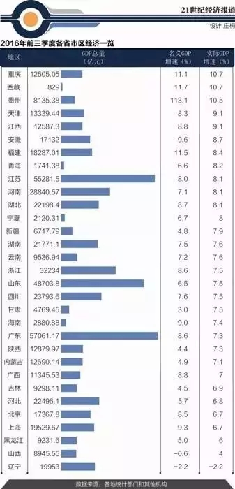 重庆16年gdp_重庆区县gdp(2)