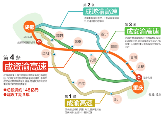 成渝间开修第四条高速 连接川渝两大新区