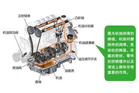 发动机机油使用的20个误区