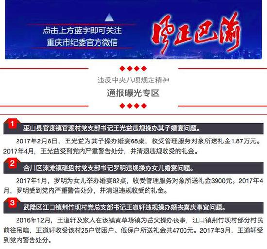 重庆通报3起违反中央八项规定精神的问题。 市纪委监察局微信公众号“风正巴渝”截图