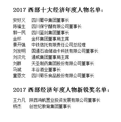 2017西部经济年度人物获奖名单