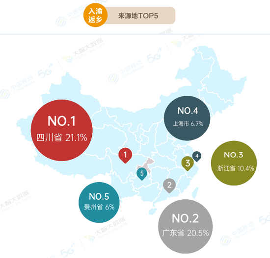 重庆人口2021总人数_2017年重庆统计公报 GDP总量19500亿 常住人口增量27万(3)