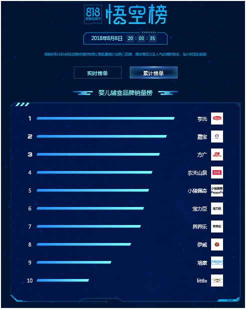 新生儿洗衣液排行榜_2013年中国婴儿洗衣液十大品牌排行榜