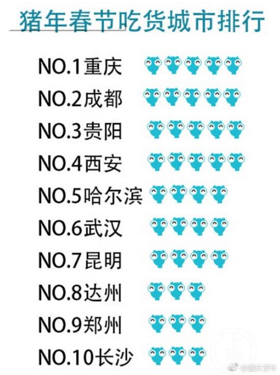 吃货的排名_吃货动漫图片女生头像