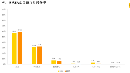 重庆旅游人均消费_重庆旅游景点