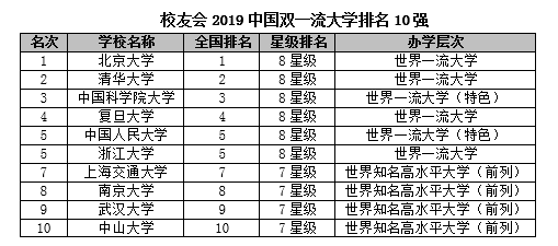 2019年高校排行榜_2019年最新高校榜单 高职高专排行榜 TOP1000