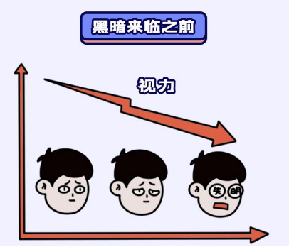 平时没症状、发病可致盲的“糖网”，你知道多少？