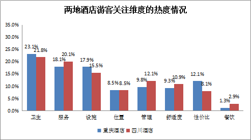 旅游景点数据分析系统,旅游景点数据分析系统有哪些