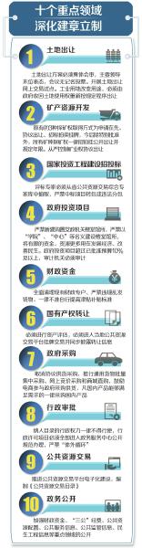 四川十个重点领域深化建章立制