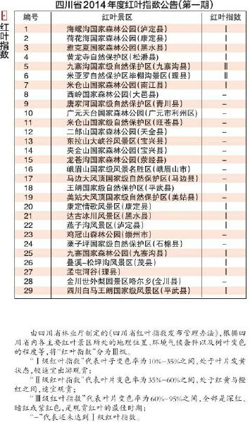 四川省2014年度红叶指数公告