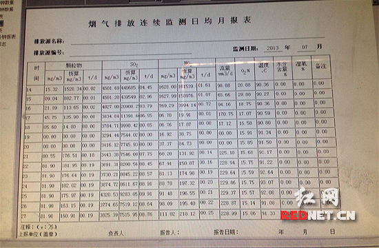 锡矿山闪星锑业在线监测显示二氧化硫排放超标。