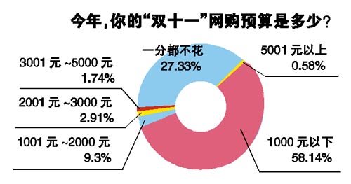 <em>网购</em>谁更败家:男性消费实力超<em>女性|网购</em>|消费实