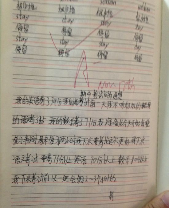 广州十岁儿童因期中考试英语考了39分上吊身