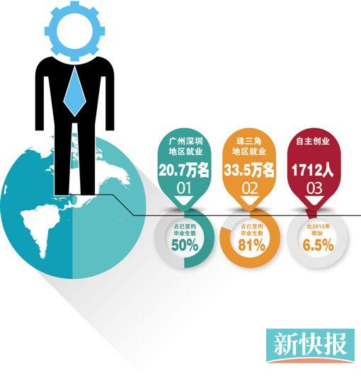 ■制图:王云涛