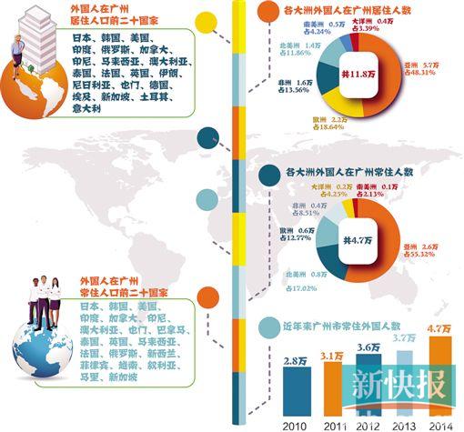 数据图