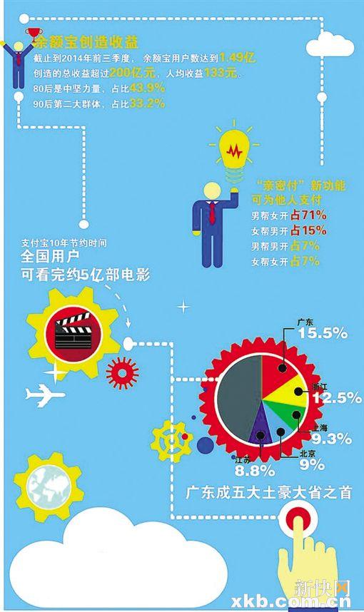 支付宝发布十年对账单 广东支付总额居全国第