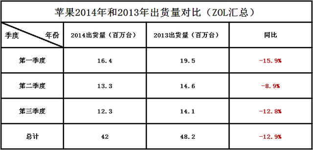 平板电脑要死从IDC数据看最强品牌