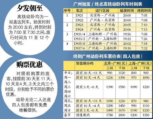 八对高铁动卧票价出炉 实行动态浮动制 提前购票有优惠