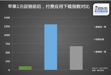 变向欺诈，1元榜单的最大悲哀