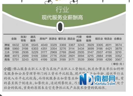 华西村人均收入_2018佛山市人均收入(3)