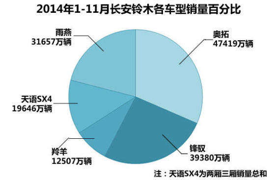 实惠才是硬道理 长安铃木启悦竞争力分析 实惠才是硬道理 长安铃木启悦竞争力分析