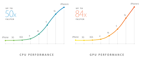 买了不后悔 市售高关注度旗舰手机推荐|三星|华