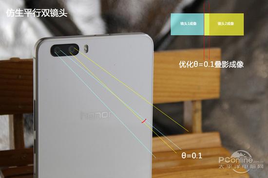 手机硬件:瓶颈期并不可怕浅谈手机硬件发展趋势