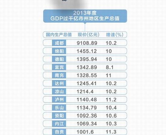 五大经济总量是什么_hpv是什么